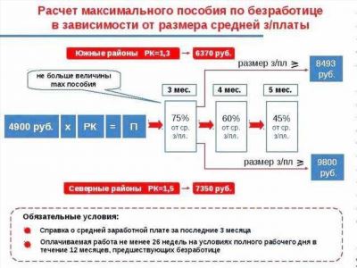 Нужно ли сообщить экс-работодателю об открытии и закрытии больничного?