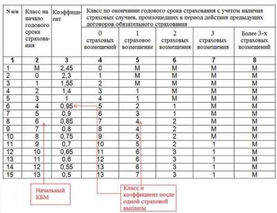 Подкаст: «Коротко про КБМ»