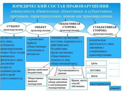 Меры ответственности за оскорбление несовершеннолетнего