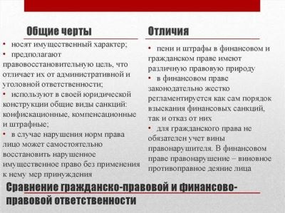 Условия возникновения ответственности перевозчика