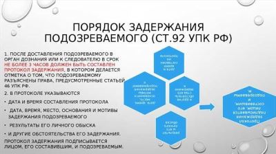 Задержанные в порядке ст 91. Основание для задержания Маджестик. Основания задержания арт. Законные основание для задержания Маджестик РП.