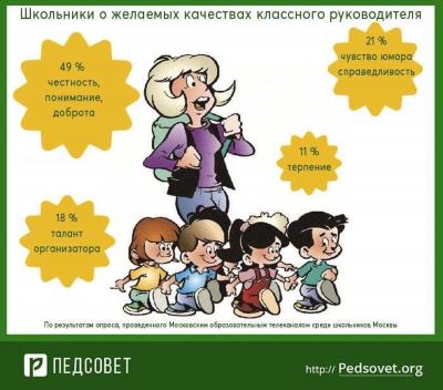 Управление по вопросам семьи и детства в Краснодаре