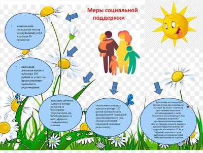 Сходства и отличия семейных форм устройства детей в Краснодаре