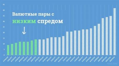 Изменчивость валютных пар, как критерий правильного выбора оптимальных котировок