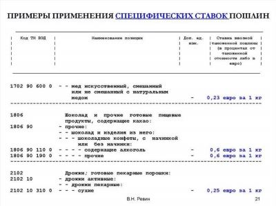 Какая сумма посылки не облагается налогом в году?