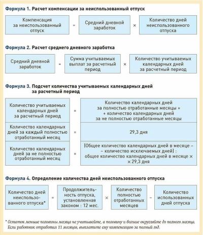 Количество дней отпуска для инвалидов 3 группы