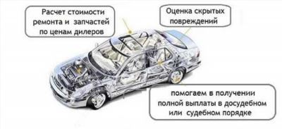 Независимая оценка после ДТП и экспертиза страховщика