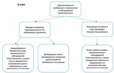  Как опровергнуть массовость руководителя 