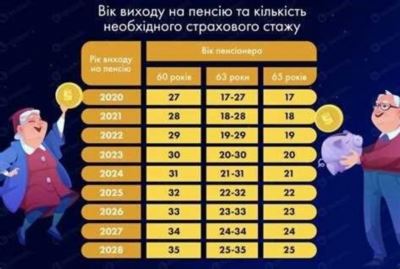 Положена ли сотрудникам ФСИН льготная пенсия по выслуге лет?