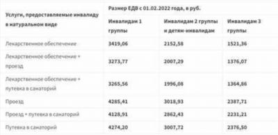 Оформление пенсии по инвалидности, обращение