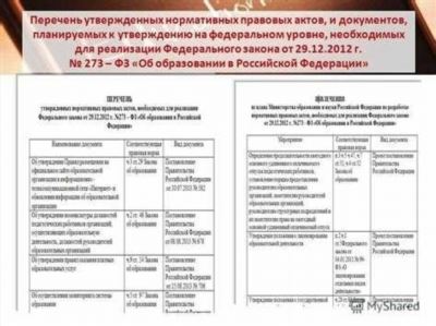 Перечень документов на приватизацию