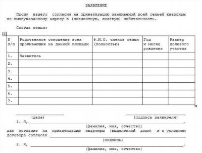 Возможные объекты приватизации