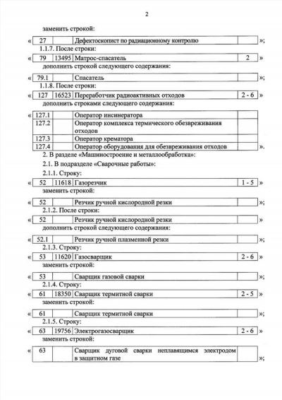 Пенсия медработникам по выслуге лет: условия и расчет