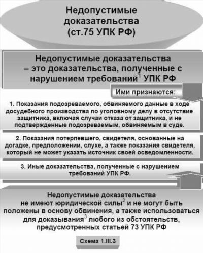 Подследственность УПК РФ: правила и порядок