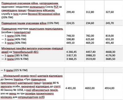 Сроки перерасчета декретных выплат: как не допустить задержки