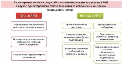 Критерии выбора медицинского вуза