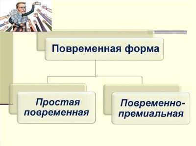 Особенности сезонного трудового договора