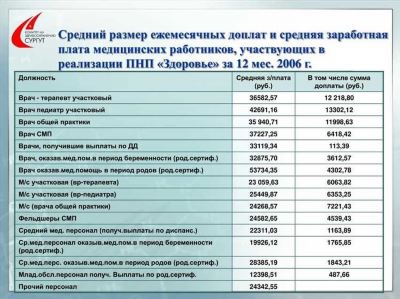 Как получить подъемные выплаты для молодых специалистов?