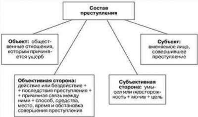 Событие как категория административного производства