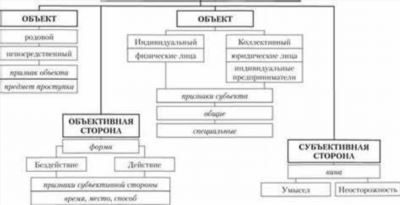 Применение административного правонарушения на практике