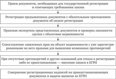 Найти объект онлайн на публичной кадастровой карте