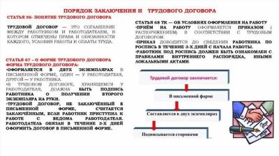 Что такое ГПХ и в чём его отличия от трудового договора