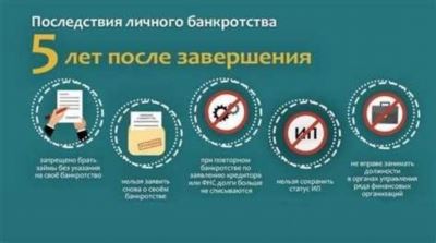 Ограничения в получении кредитов