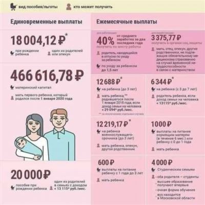 Преимущества пособия по безработице: