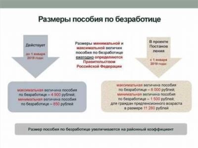 Как получить пособие по безработице: