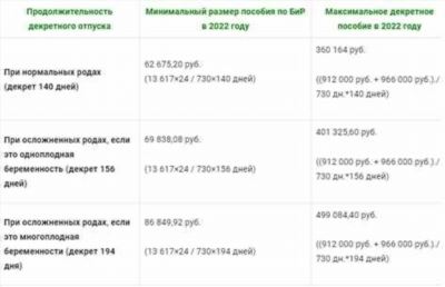 Категории граждан, которых нельзя оформить как безработных