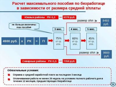 Пособия и средний заработок из МРОТ: основные типы