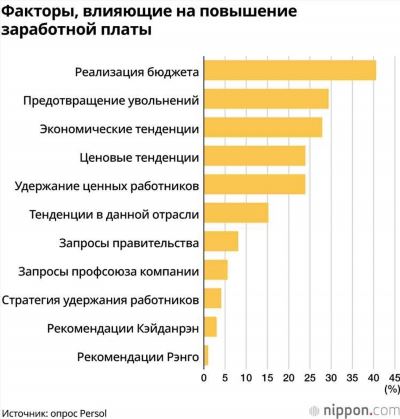 Что нужно сделать для повышения зарплаты воспитателей