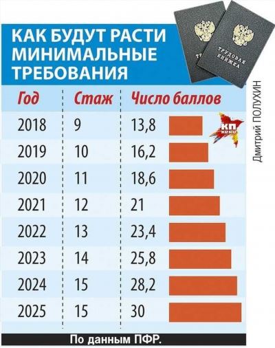 Как оформить выход и получить выплаты