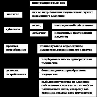 Другой комментарий к Ст. Гражданского кодекса Российской Федерации