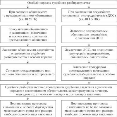 Важность правильного применения статьи