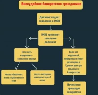 Основания, пошаговая процедура и образец заявления