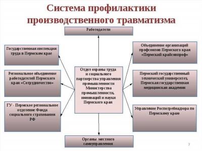 Трудовая оборона: основные факторы и способы предотвращения