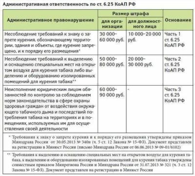 Рассмотрение административных дел в КДН