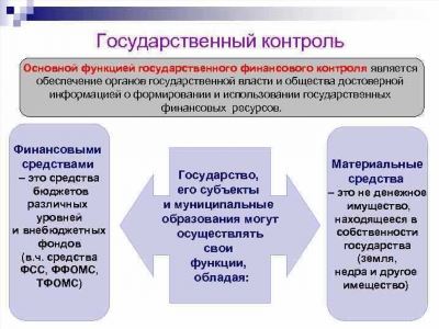 Роль субъектов финансового контроля