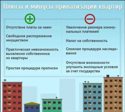 Перечень документов, необходимых для процесса приватизации