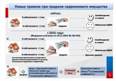 Налоговые обязательства при продаже и дарении недвижимости в 2025 году