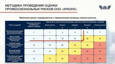 Создание комиссии по проведению оценки профессиональных рисков