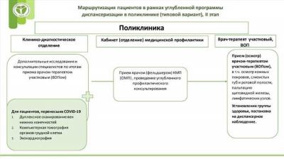 Какой документ подтверждает прохождение диспансеризации