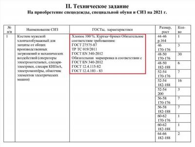 Почему выгодно воспользоваться услугами «РосКо»?