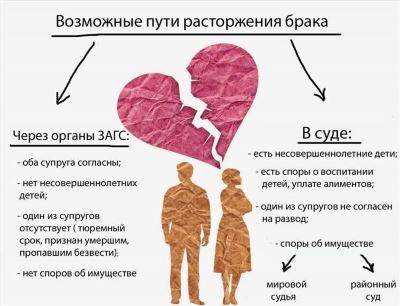 Процедура развода с детьми до 18 лет