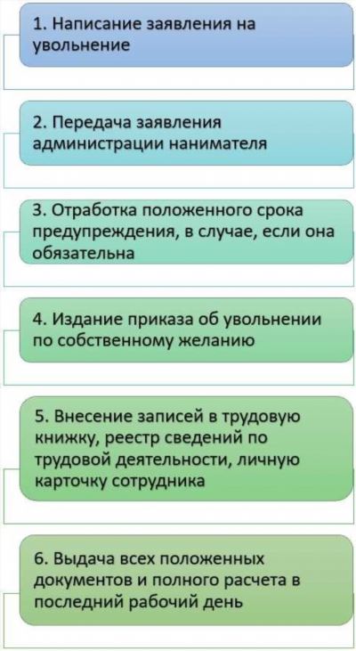 Может ли руководство части не принять документ и что делать в таком случае?