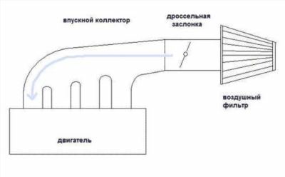 Диагностика ошибки P: методы механика