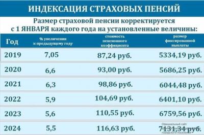 Изменения и влияние районного коэффициента в Челябинске в 2024 году