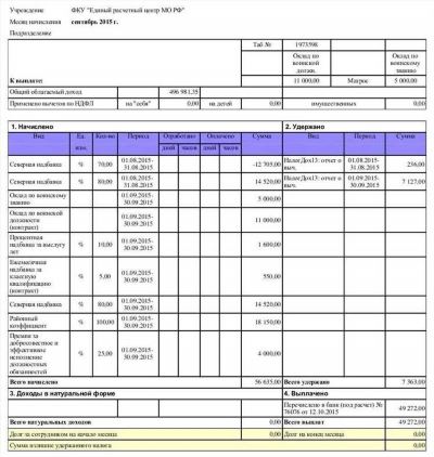 Последствия невыдачи расчетного листка работнику