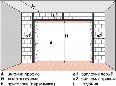 Миф третий: Размер проема и размер ворот отличаются